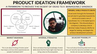 What is product Ideation Framework [upl. by Shugart]