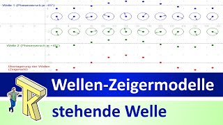 WellenZeigermodelle stehende Welle aus rechts und linkslaufender Welle dynm Geometrie [upl. by Lorine]