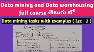 Data mining tasks in Telugu  functions of Data mining  SRT Telugu Lectures [upl. by Squires]