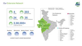 Akme Fintrade India Ltd Investor Presentation for Q2 FY March 2025 [upl. by Yessydo5]