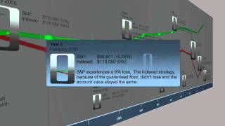 How Indexing Works Within Indexed Universal Life IUL Contracts  Missed Fortune [upl. by Teemus250]