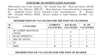 MHC cut off mark 38 district cut off marks [upl. by Robina461]