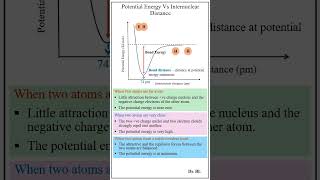 Potential Energy Vs Internuclear Distance [upl. by Lorolla]