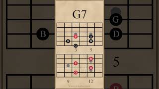 Extending G Dominant Chords and Arpeggios  G  G7  G9  G13 guitarlesson [upl. by Meir]