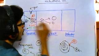 Metastable ion [upl. by Gareth]