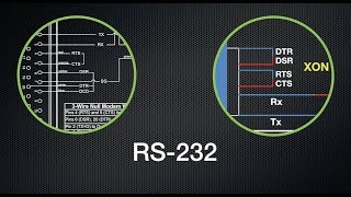 Explaining The Basics Of RS232 Serial Communications [upl. by Naniac]