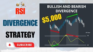 RSI Divergence Trading Strategy  RSI Divergence Explained In HindiUrdu  MSB FX [upl. by Ever785]