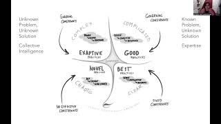 How to codesign for complex social justice problems [upl. by Colfin]