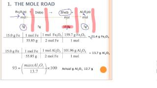 Leggett APIB Chemistry Stoichiometry 8 Reactions [upl. by Dielle255]