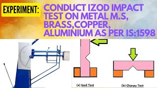 ExperimentHow to Conduct Izod Impact Test on metal Brasscopper Aluminium as per IS1598Izodtest [upl. by Eelyram118]