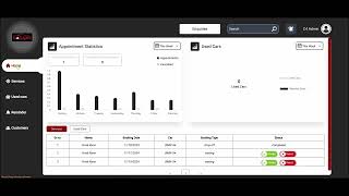 C4Cars Admin Portal From Service Booking to Payment Completion [upl. by Ennairb341]