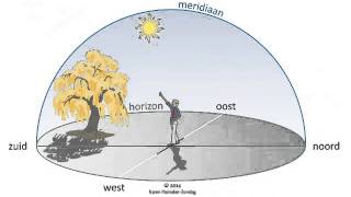 Astrologie voor iedereen 3 Wat is een echte horoscoop [upl. by Zeke]