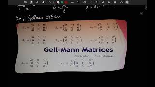 Lagrangian of Quantum Chromodynamics QCD [upl. by Letsirk458]