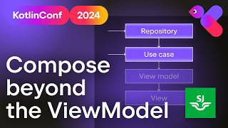 Compose beyond the UI Molecule at Swedish Railways  Erik Westenius [upl. by Anitnerolf]