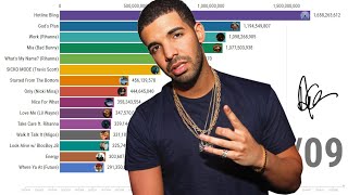 Drake  Most Viewed Music Videos 2009  2020 [upl. by Mendoza]