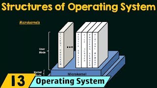 Structures of Operating System [upl. by Ynahteb]