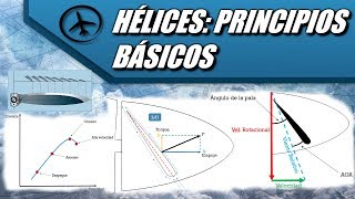 Hélices Principios Básicos  Aerodinámica [upl. by Schwab]