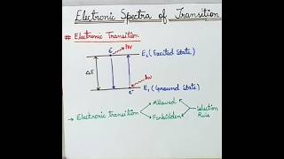 Electronic Spectra of Transition Metal Complexes [upl. by Erroll]