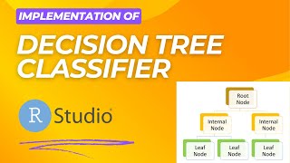 Implementation of Decision Tree Classifier in RStudio in less than 10 minutes [upl. by Vories]