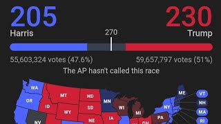 US Election Results [upl. by Htes]