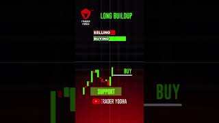 What is long build up in stock market [upl. by Meisel50]