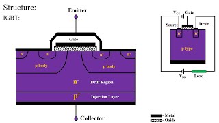 IGBT  Characteristics of IGBT  Power Electronics  Lecture 9 [upl. by Georges]