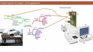 Peripheriegeräte eines PC  DigiKomp [upl. by Pugh921]