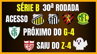 SÉRIE B  AMÉRICA PRÓXIMO DO G4  NOVORIZONTINO PODE PERDER A LIDERANÇA  CRB SAI DO Z4 [upl. by Nagn]