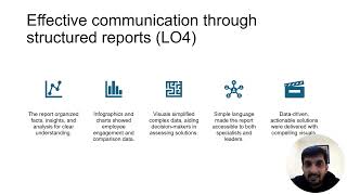 Reflective Practice video presentation on buisness building insights module [upl. by Breskin193]