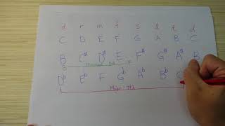 音程 Interval 15分鐘學懂【Lesson 6】五級樂理 ABRSM Grade 5 Music Theory [upl. by Nodaj177]