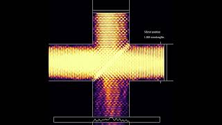 A Michelson interferometer [upl. by Hanshaw17]