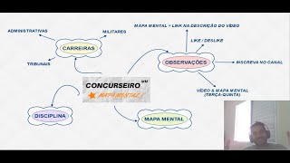 Mapa Mental de AFO  Restos a pagar  Despesas de Exercícios Anteriores [upl. by Squier79]