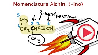 Nomenclatura degli ALCHINI 5 ESERCIZI SVOLTI [upl. by Atinaj515]