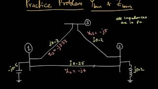 Bus Impedance Matrix  Part 3 [upl. by Darum]