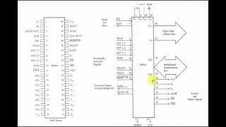 8085 Pinout [upl. by Connie822]