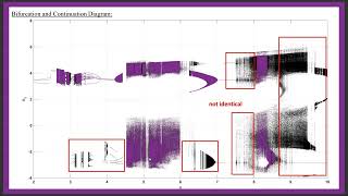 Coexisting attractors in a nonideal mechanical system [upl. by Draner]