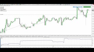 Forex Trading Strategy with backtest and performance report [upl. by Daitzman]