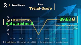 Rwe Aktien Analyse [upl. by Airamat]