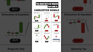 Candlestick signal  price action  trading stockmarket youtubeshorts shorts [upl. by Cayla]