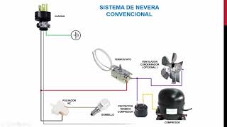 CIRCUITOS ELECTRICOS PARA NEVERA O HELADERAS CONVENCIONALES Y NO FROST NO DIGITALES [upl. by Ardnuasal]