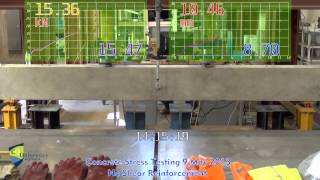 Destructive Concrete Beam Test No Shear Reinforcement [upl. by Nyledam]