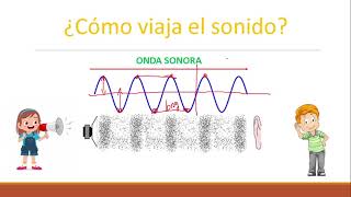 LA ONDA SONORA propagación y velocidad del sonido [upl. by Afirahs]