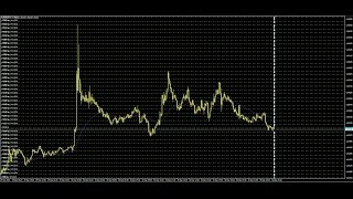 Programmazione MQL4  Sistemi a griglia lezione 1 [upl. by Adirem700]