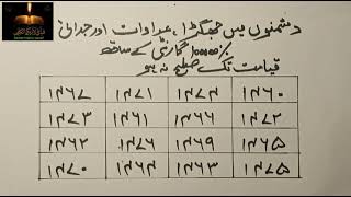 Adawat ka Taweez Dhusmano ke dirmiyan jhagra karwane ka Amal  Najaiz rishton me judai ka amal [upl. by Aneertak]