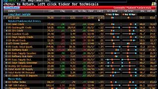 Bloomberg Terminal Training  Introduction to Commodities by wwwFintutecom [upl. by Anua227]