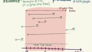 Incidence and prevalence [upl. by Merriott739]