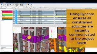 Introduction to Using SYNCHRO 4D for Lean Planning [upl. by Amzaj]