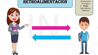 EVALUACIÓN FORMATIVA [upl. by Victorine95]