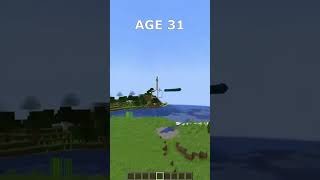 Circles at Different Ages in Minecraftminecraft agetrending [upl. by Cassella]