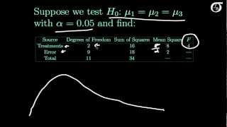 Finding the Pvalue in OneWay ANOVA [upl. by Clellan]